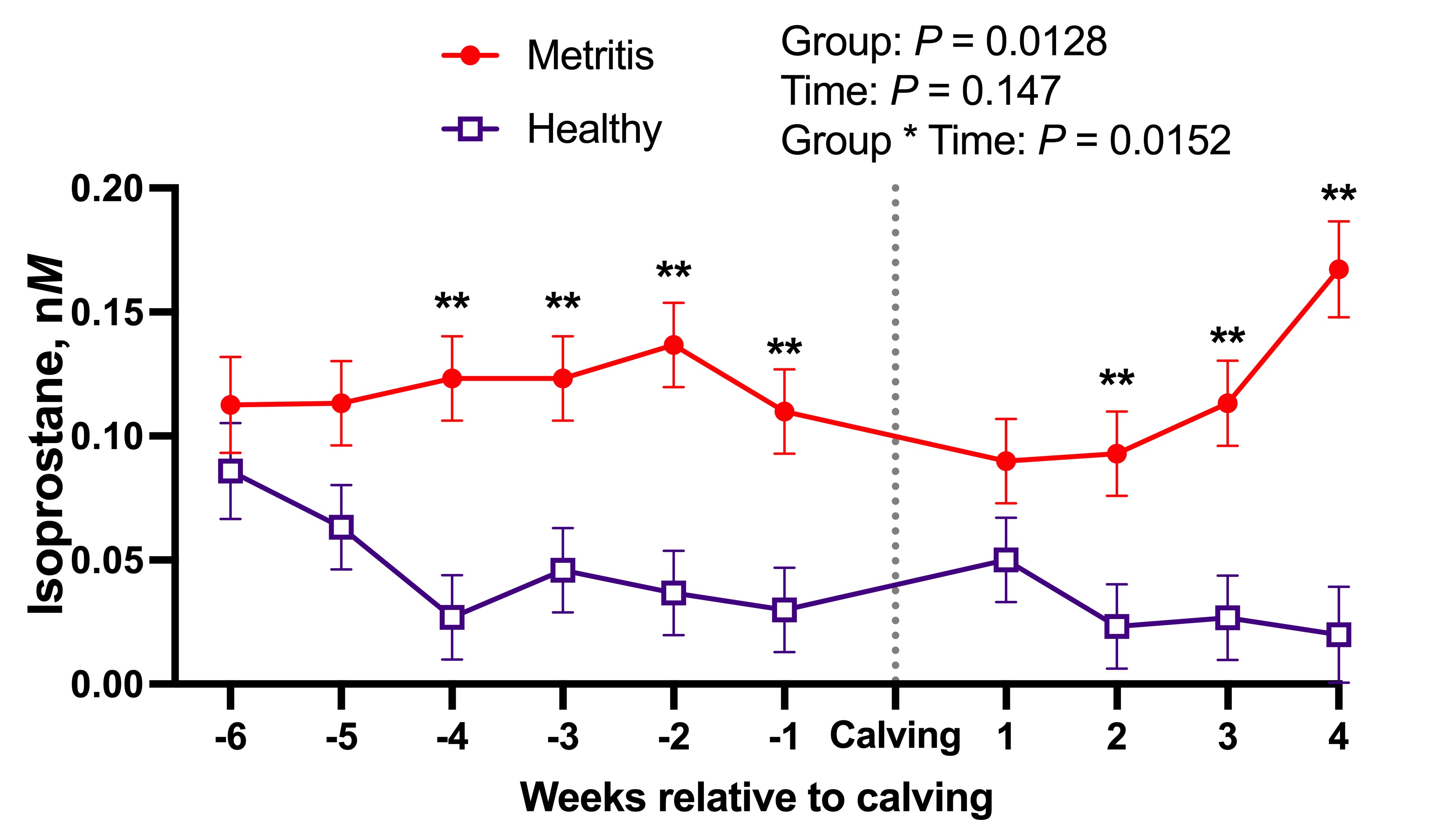 OS figure 3